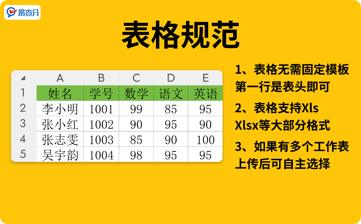 易查分表格规范