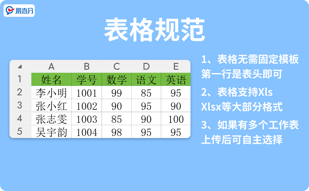 易查分表格规范