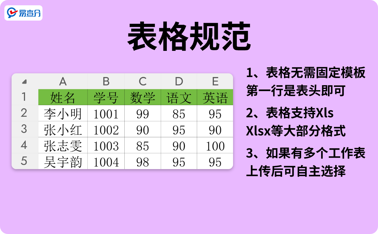 发成绩表格规范