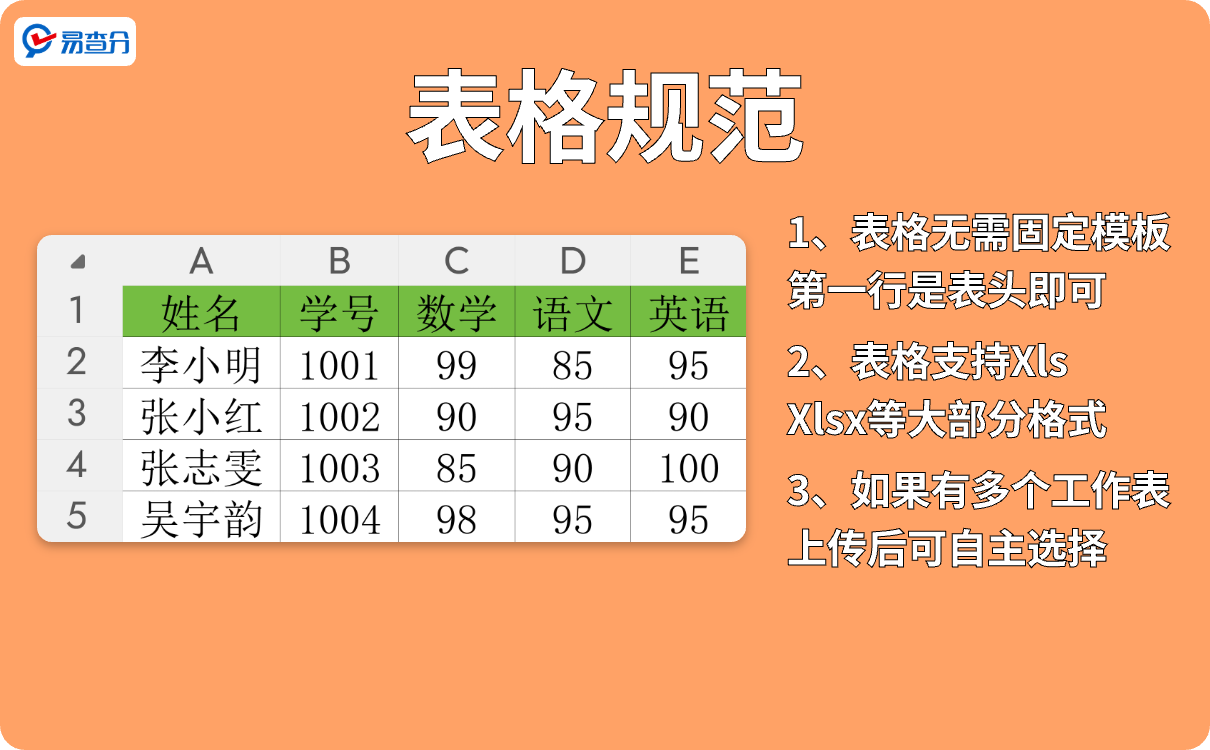 易查分发成绩表格规范