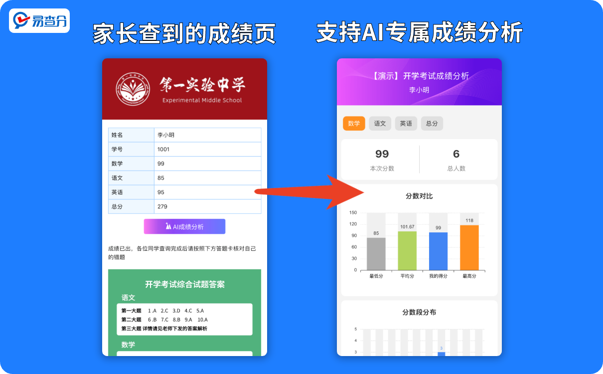 发成绩AI成绩分析功能