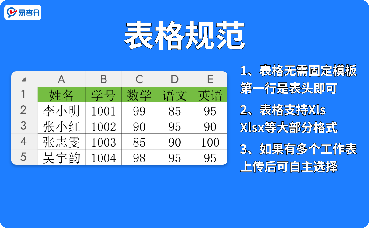 表格规范