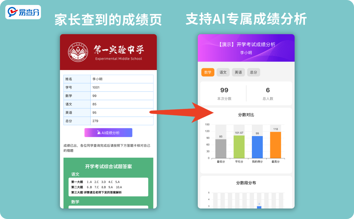 AI成绩分析