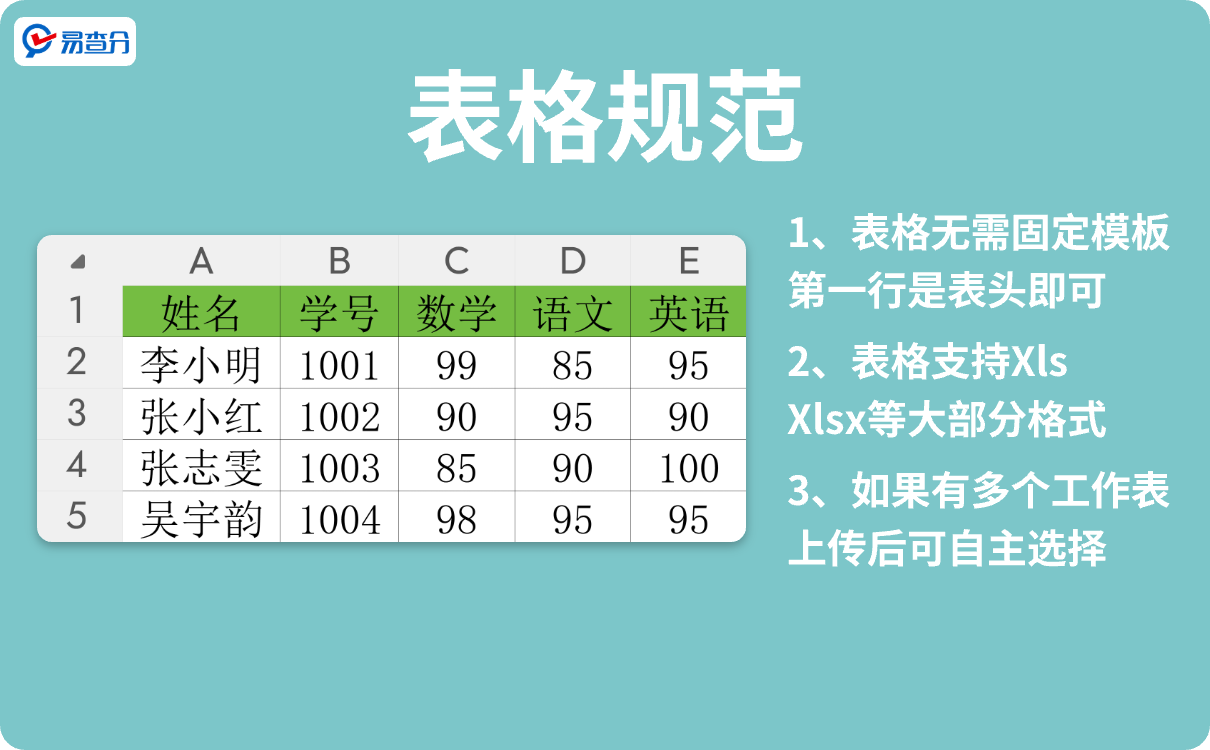 超简单的三步成绩发布教程